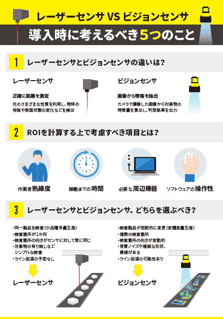 レーザーセンサVSビジョンセンサ導入時に考えるべき5つのこと